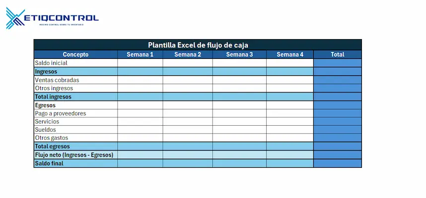 Plantilla Excel de flujo de caja [Descarga GRATIS]