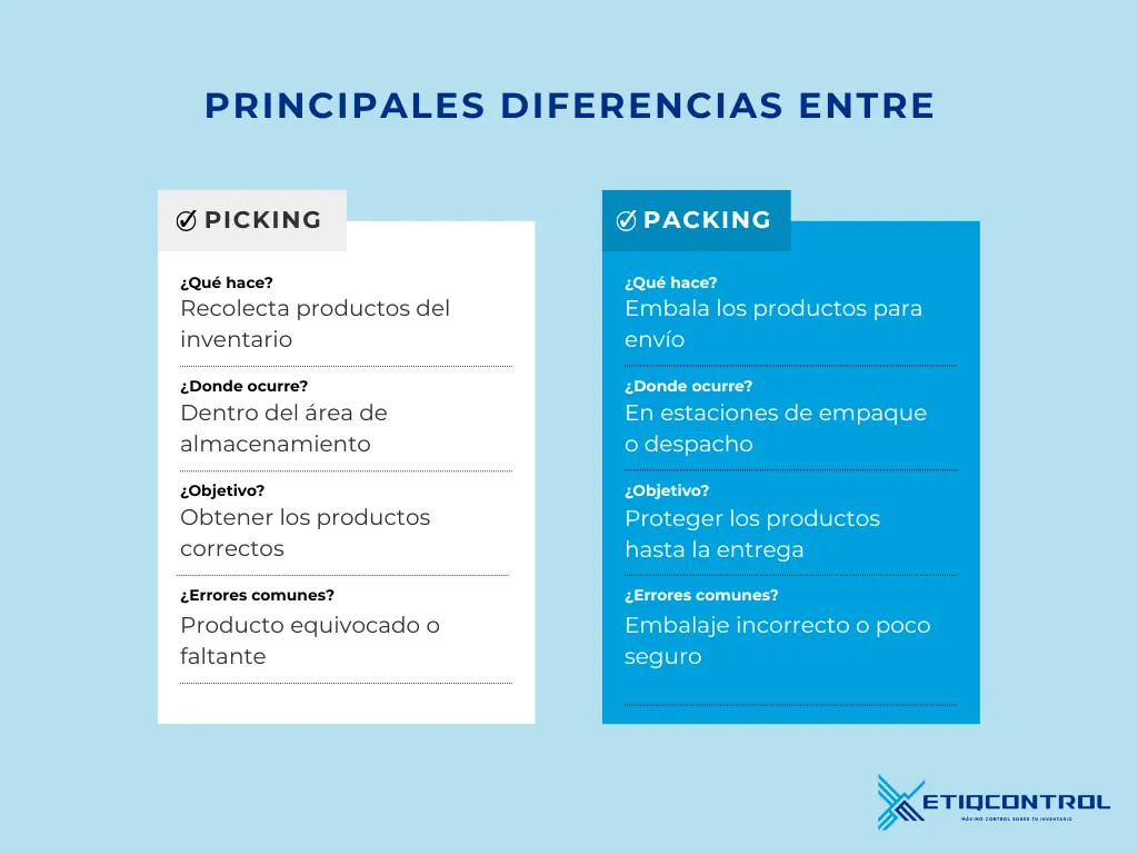 Cuáles son las diferencias entre picking y packing