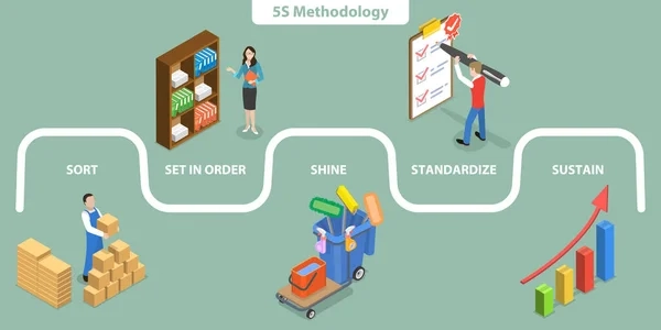 Paso a paso para implementar la metodología 5 S