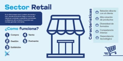 Sector retail