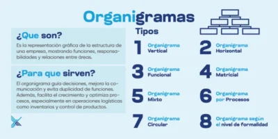 Organigrama