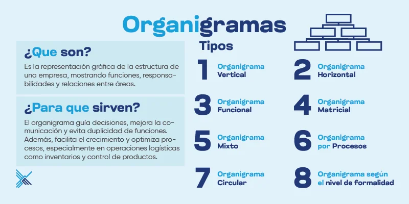 Organigrama