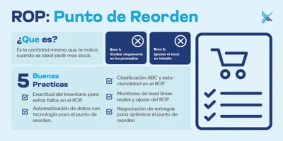 ROP Punto de reorden