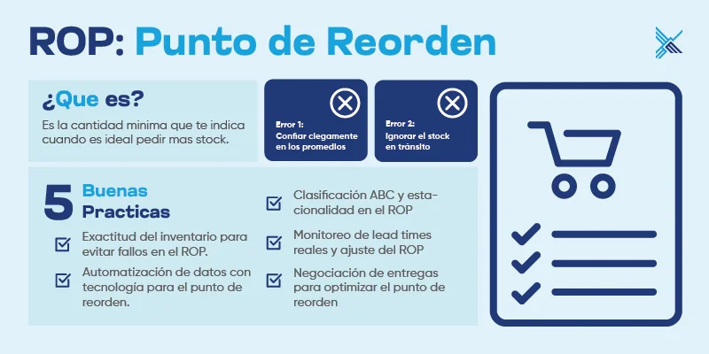 ROP Punto de reorden