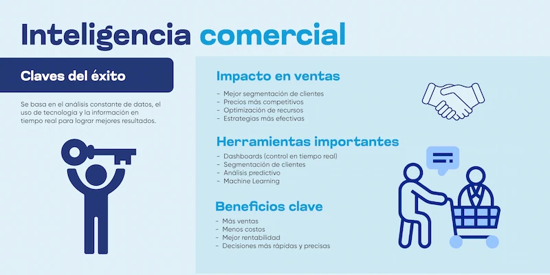 infografía sobre la inteligencia comercial
