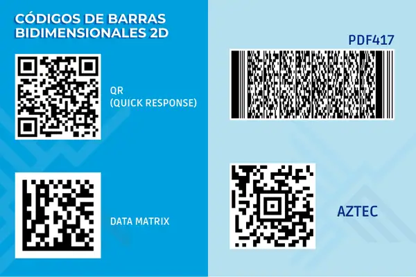infografía de los distintos tipos de códigos de barras bidimensionales (2D)