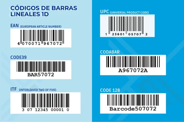 infografía de los distintos tipos de códigos de barras lineales (1D)