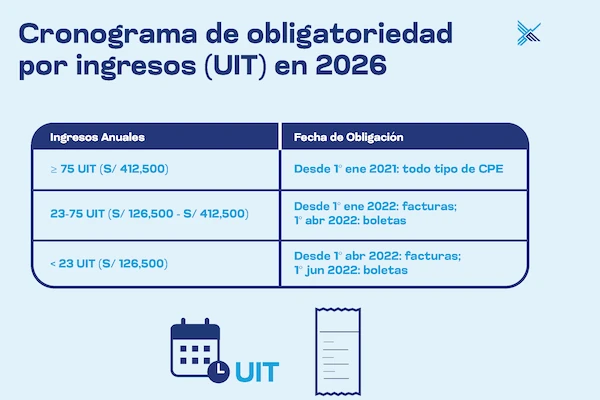 Cronograma de obligatoriedad por ingresos (UIT) en 2026
