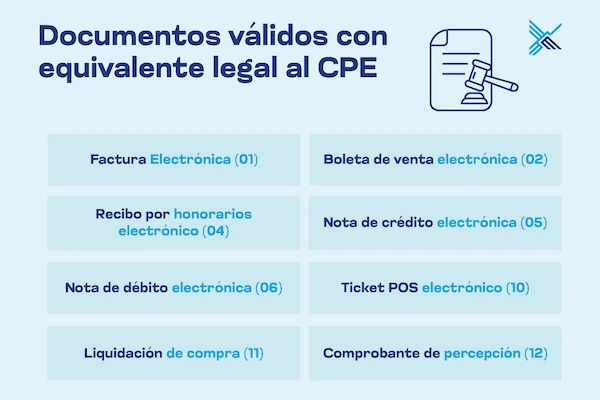 Documentos válidos con equivalente legal al CPE