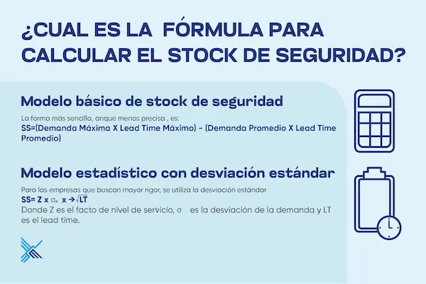 Cual es la formula para calcular el stock de seguridad